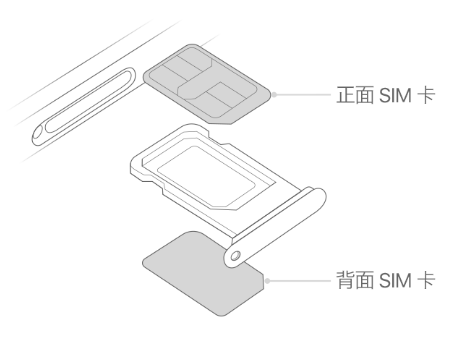 轵城镇苹果15维修分享iPhone15出现'无SIM卡'怎么办