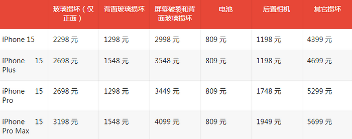 轵城镇苹果15维修站中心分享修iPhone15划算吗