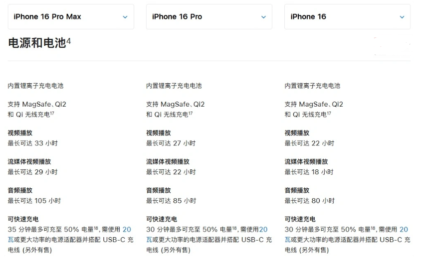 轵城镇苹果手机维修分享 iPhone 16 目前实测充电峰值功率不超过 39W 